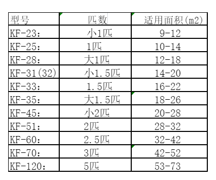 高青空调维修